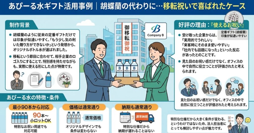 あぴーる水ギフト活用事例｜胡蝶蘭の代わりに…移転祝いで喜ばれたケース