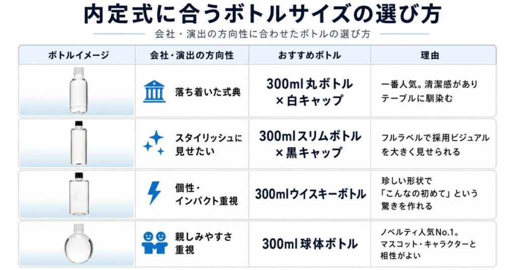 内定式に合うボトルサイズの選び方
