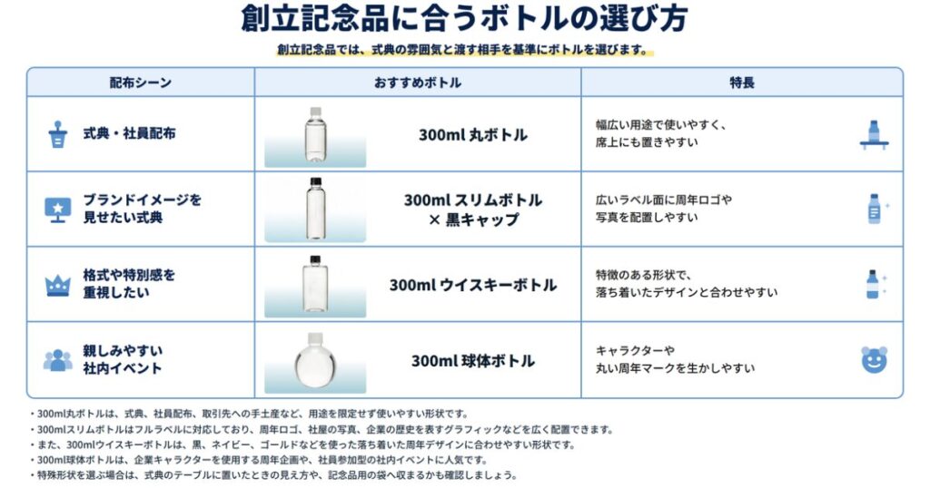 創立記念品に合うボトルの選び方