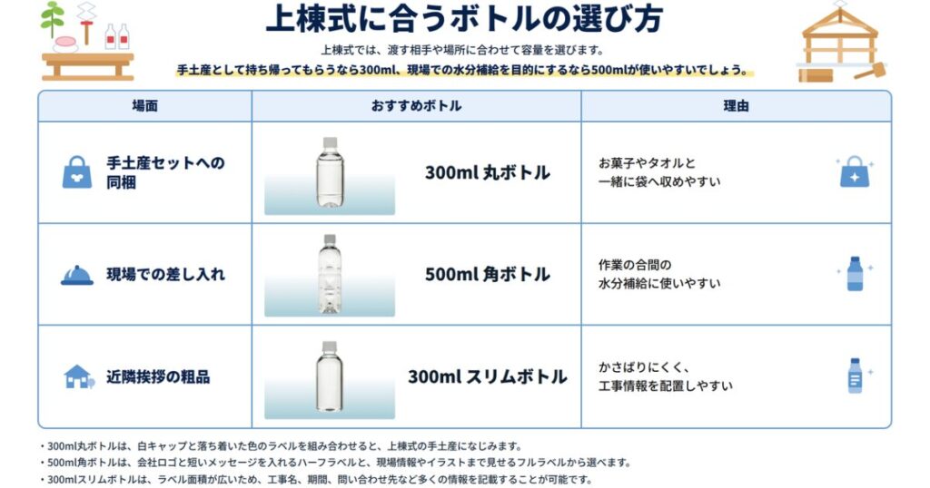 上棟式に合うボトルの選び方