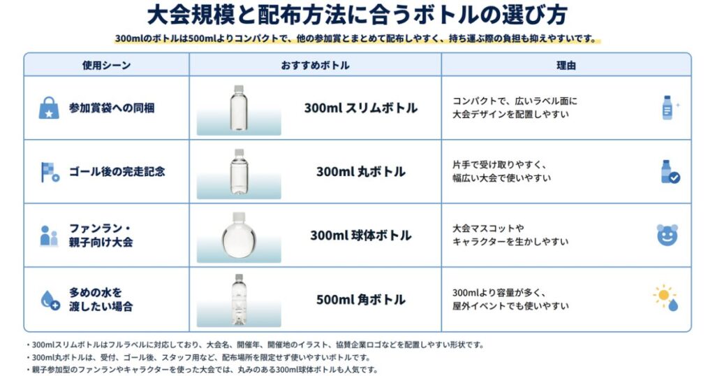 大会規模と配布方法に合うボトルの選び方