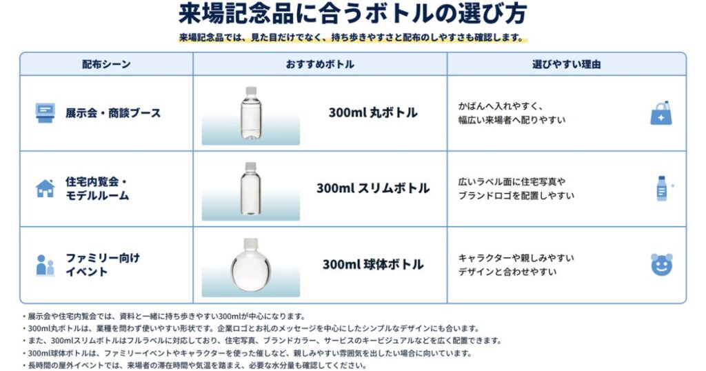 来場記念品に合うボトルの選び方