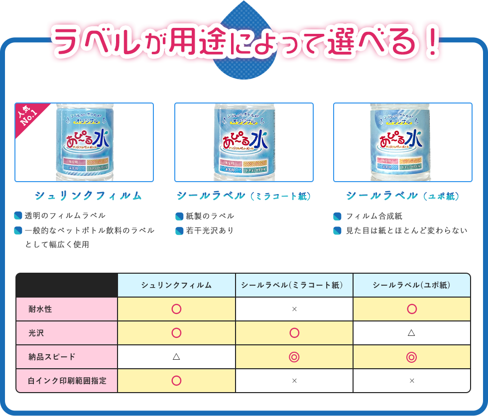ラベルが用途によって選べる!