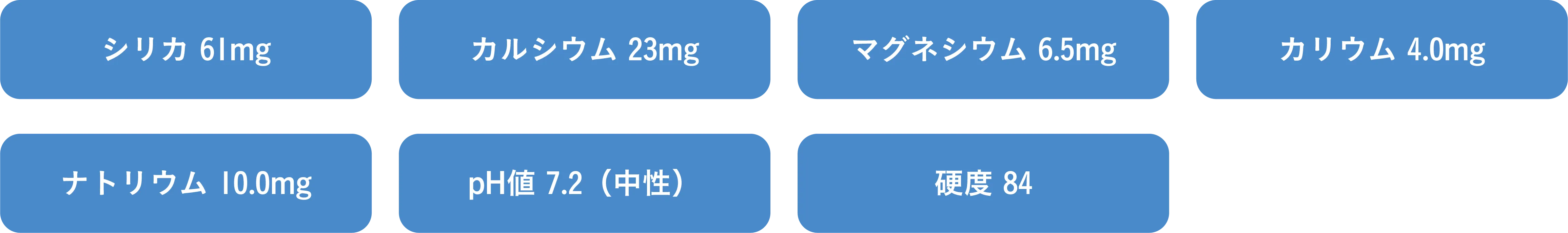 成分情報