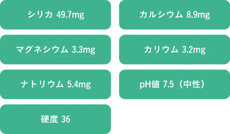 成分情報