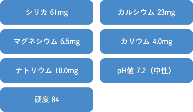 成分情報